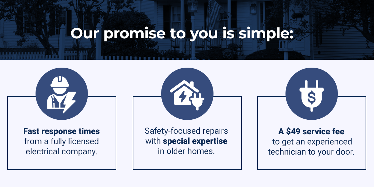 our-promise-to-you-is-simple